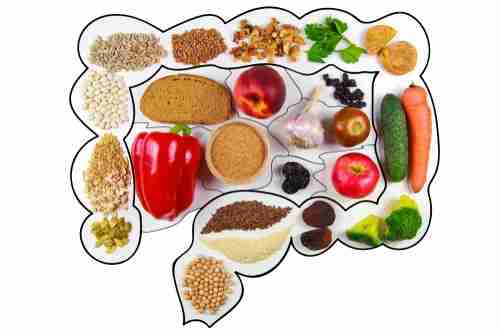 7 اطعمة مفيدة للقولون نظام غذائي صحي